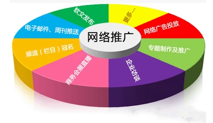 利用問答平臺做網(wǎng)站推廣的流程