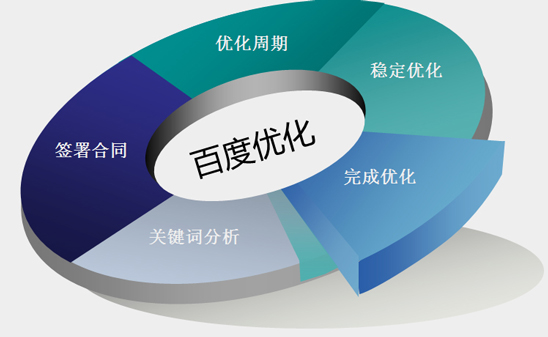 網(wǎng)站被降權(quán)要怎么處理？