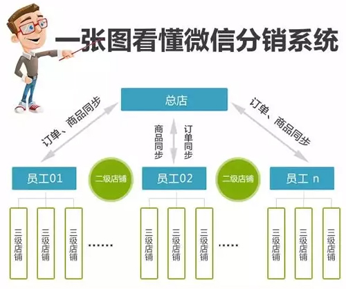 嘉興微信三級分銷的特點全解析