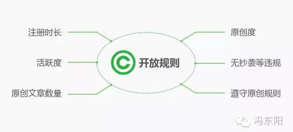 如何開(kāi)通微信原創(chuàng)、評(píng)論、贊賞等功能