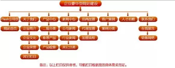 企業(yè)要宣傳，最關(guān)鍵的網(wǎng)站制作你重視了嗎？