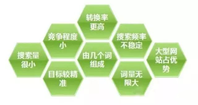 網(wǎng)站建設(shè)必備技巧之：關(guān)鍵詞挖掘