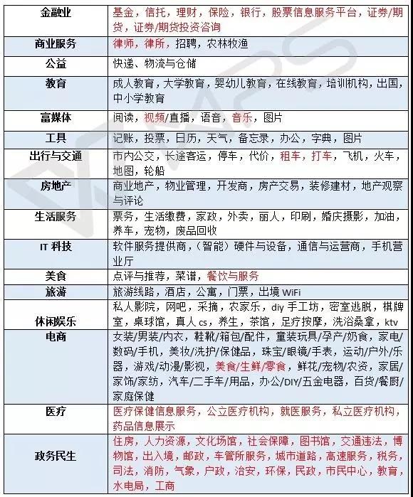 嘉興小程序開發(fā)制作公司：小程序?qū)徍吮仨氁赖?0個(gè)大坑！