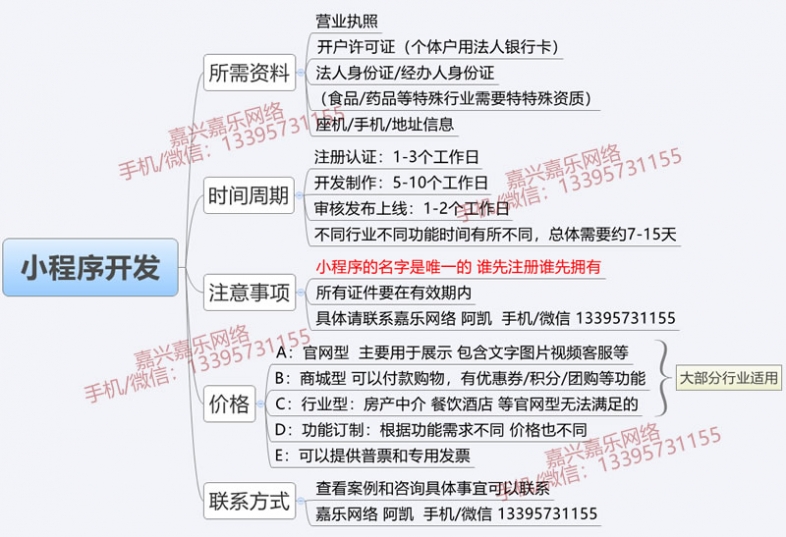 嘉興微信小程序開(kāi)發(fā)時(shí)間、所需資料、價(jià)格費(fèi)用等問(wèn)題